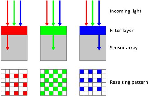 detect a color