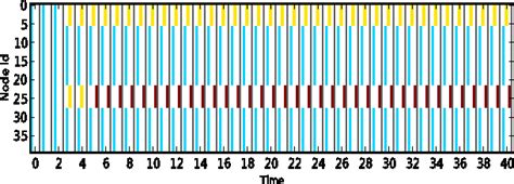 Read Online Detecting Overlapping Temporal Community Structure In Time 