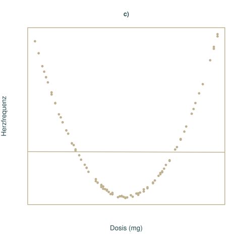 detektering av korrelationstest