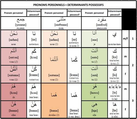 determinant Arabisch
