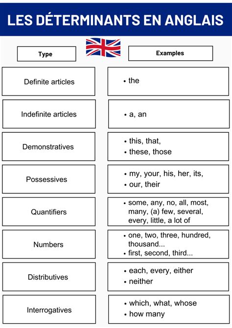 determinant english