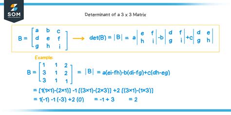 Determinant Of 3x3 Matrix