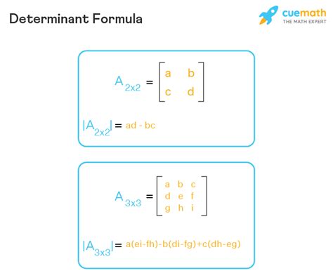 Determinant Step By Step Calculator