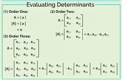 Determinants And Matrices Class 11
