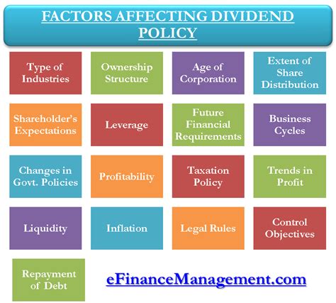 Determinants Of Dividend Policy