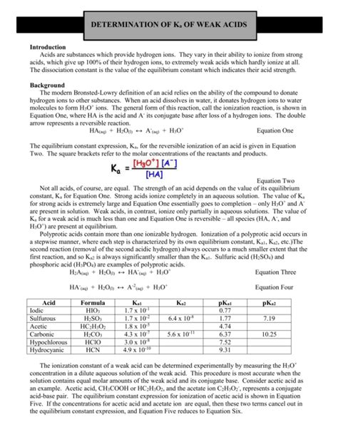 Determination Of Ka Of Weak Acids Lab