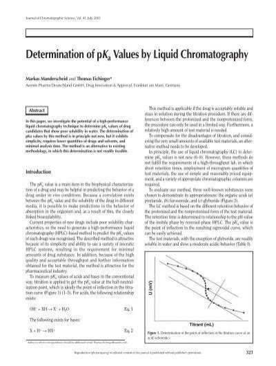 Determination Of Surface Pka Values Of Surface Confined