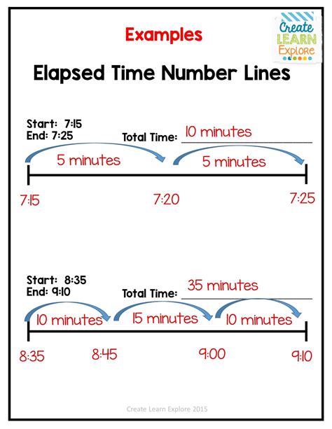 Determine Elapsed Time Using A Number Line Smathsmarts Elapsed Time Using A Number Line - Elapsed Time Using A Number Line