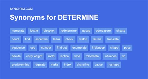 Determine Synonym