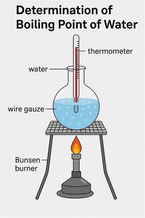 Determine The Boiling Point Of Ethylene Glycol Water Solution Of Different Composition Project