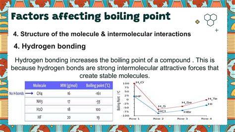 Determine The Boiling Points Of Ethylene Glycol Water Solution Of Different Compositions