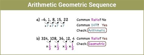 determine whether the sequence is arithmetic,geometric,both…