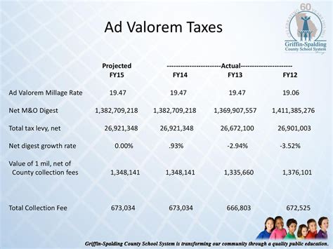 Determining Ad Valorem Fee Level Michigan Som