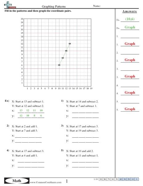 Determining Coordinates Graphing Patterns Worksheet For 4th Graphing Coordinate Points Worksheet - Graphing Coordinate Points Worksheet