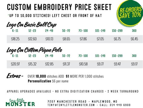 Determining Embroidery Prices Spreadsheet