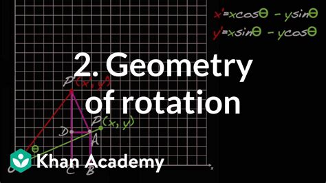 Determining Rotations Video Rotations Khan Academy Rotations On The Coordinate Plane - Rotations On The Coordinate Plane