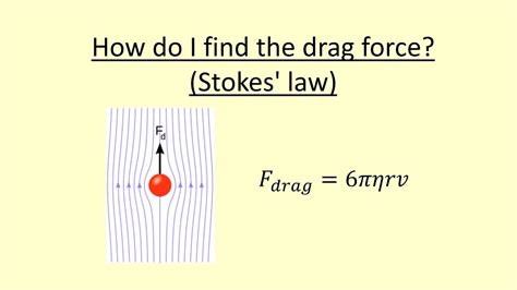 Determining The Drag Force With Cfd Method Ansys Workbench 11