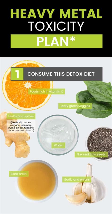 Detox Heavy Metals