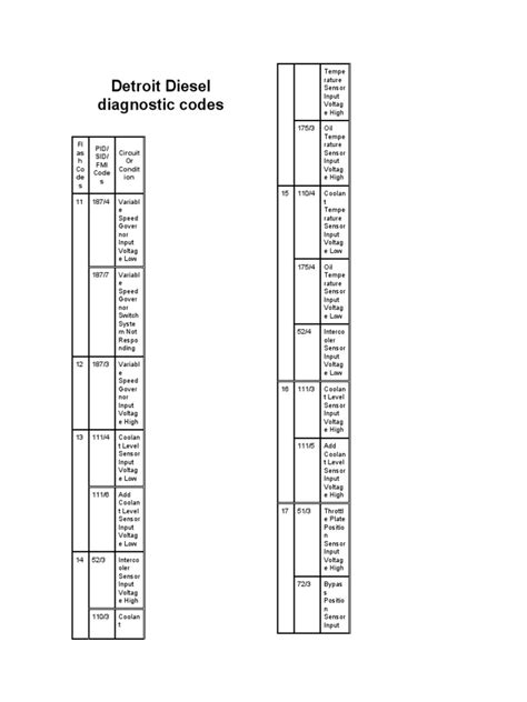 Detroit Diesel Engine Codes