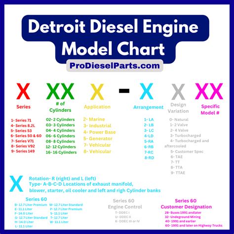 Detroit Engine Code 155
