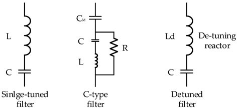 Detuned Harmonic Filters Simulation