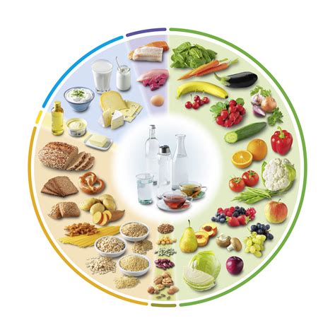 deutsche ernährung für gesundheit