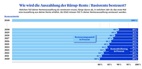 deutsche rentenversicherung steuerlich absetzbar