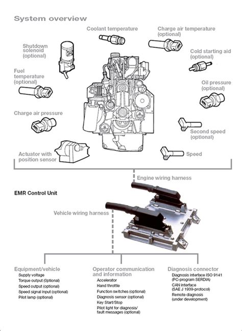 Deutz Emr2 System Description