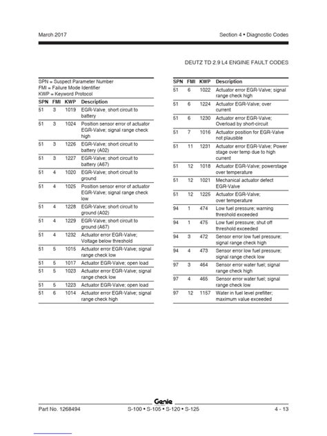 Deutz Engine Codes