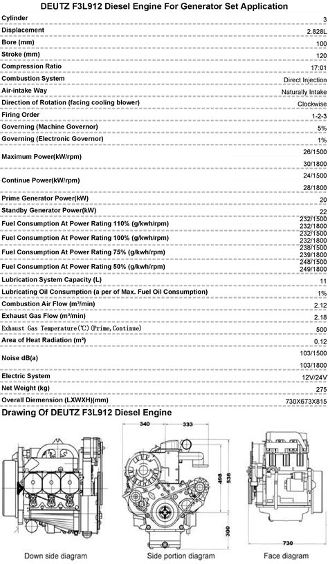 Deutz Engine F3l912 Specifications