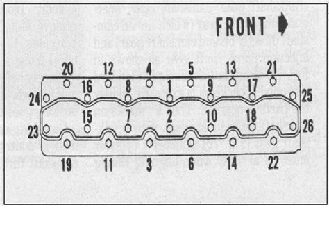 Deutz Engine Head Bolt Torque Specs