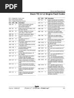 Deutz Fault Codes
