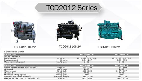deutz tcd2012 code
