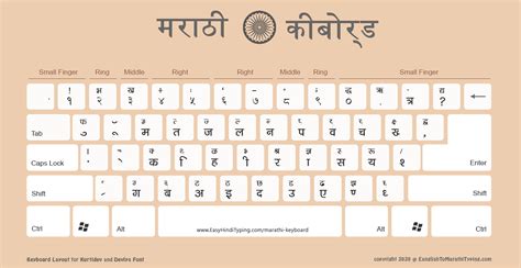 devanagari keyboard marathi online