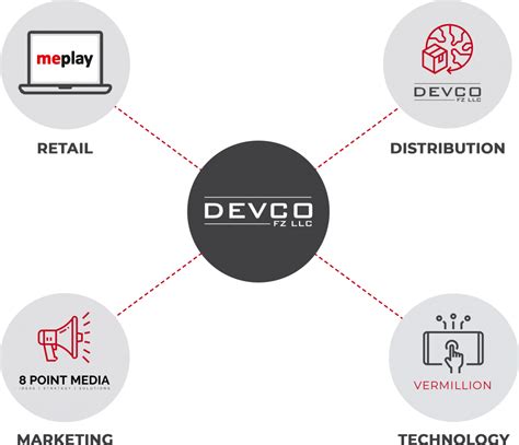 devco.net