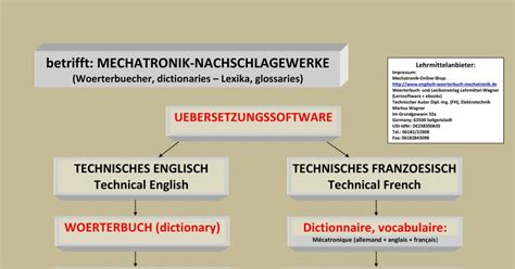 developed deutsch übersetzen