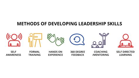 Developing A Leadership Strategy Ipa Udel
