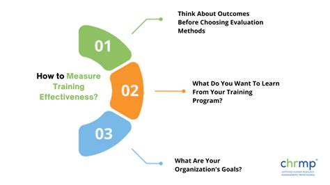 Developing And Measuring Training The Six Sigma Way: A Business Approach To Training And Development