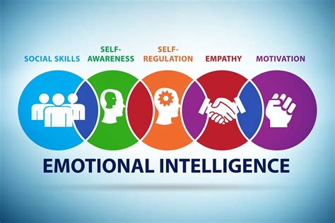 Developing Emotional Intelligence How To Improve