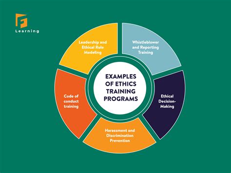 Developing Ethics Course Curricula For Mars