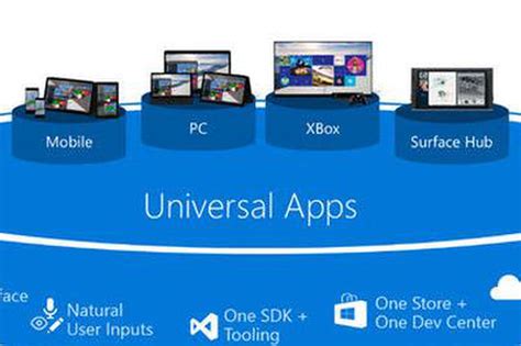 Developing Universal Windows Apps