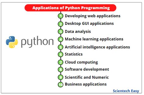 Developing Web Applications With Python