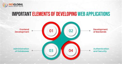 Developing Web Applications With The Net Framework Mcsd Self Paced Training Kit