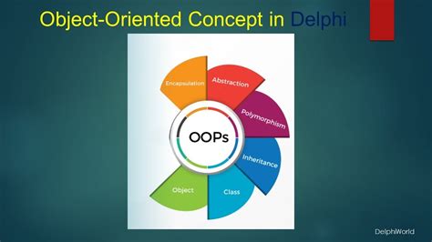 Developing With Delphi Object Oriented Techniques