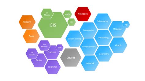 Developing With The Arcgis Api For Javascript And Html5