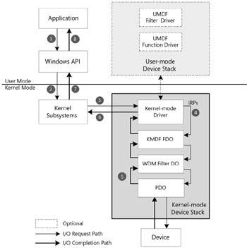 Full Download Developing Drivers With The Windows Driver Foundation Pro Developer 
