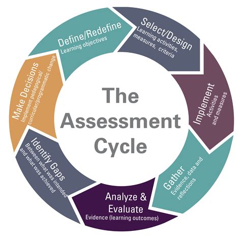 Download Developing Teacher Assessment 