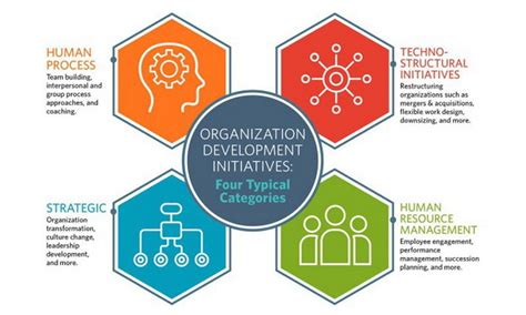 development artinya | View of Promotion of development of high