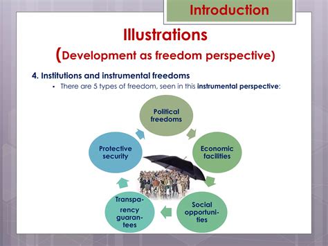 Development As Freedom