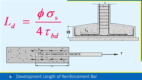 Development Length Formula